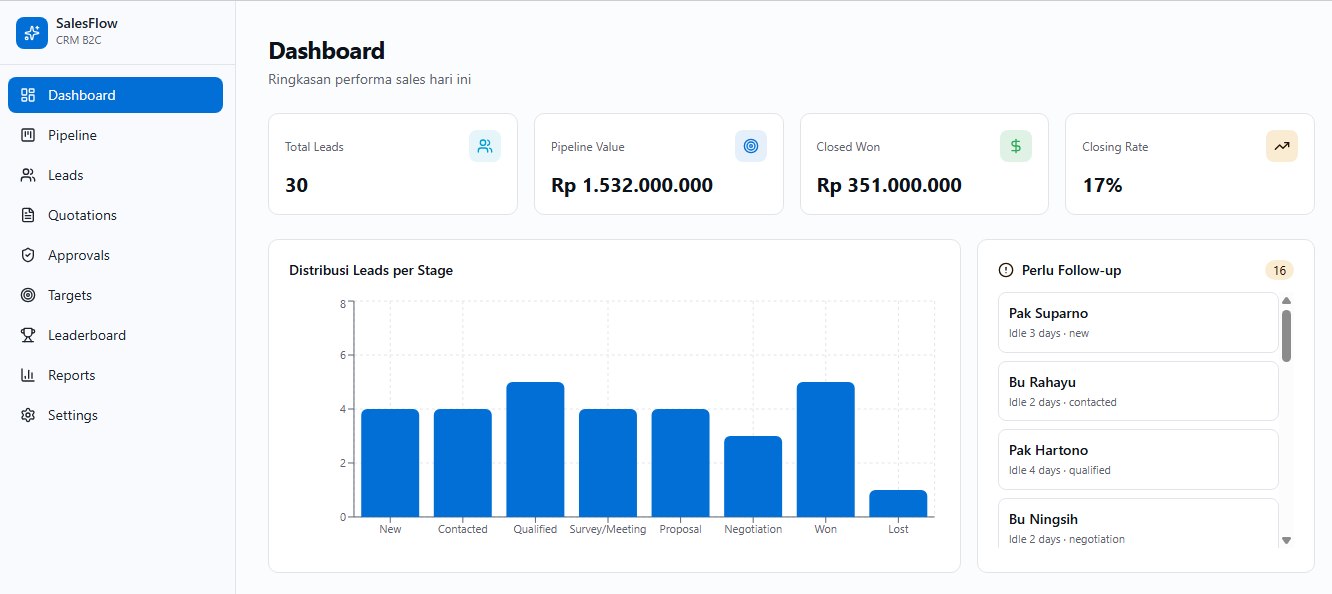 SalesFlow CRM